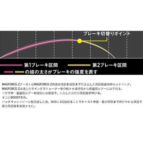 ジリオンTW HD